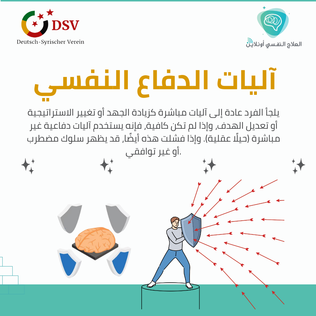 آليات الدفاع النفسي